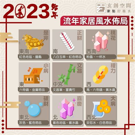 2023家居風水佈局|2023 兔年風水佈局｜一文看清2023癸卯年九宮飛星 